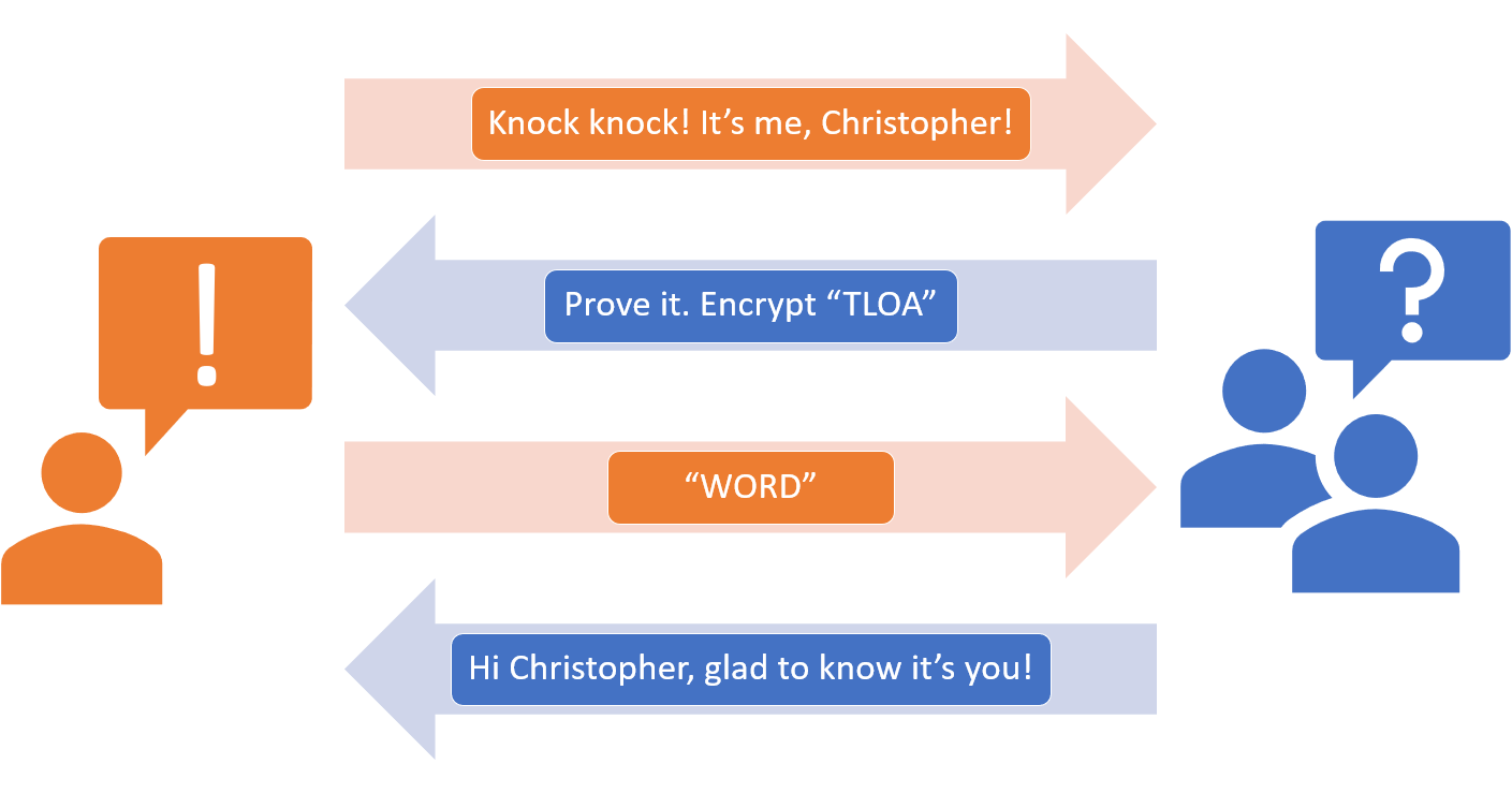 four-surprising-uses-for-cryptography-part-3-authentication image 0