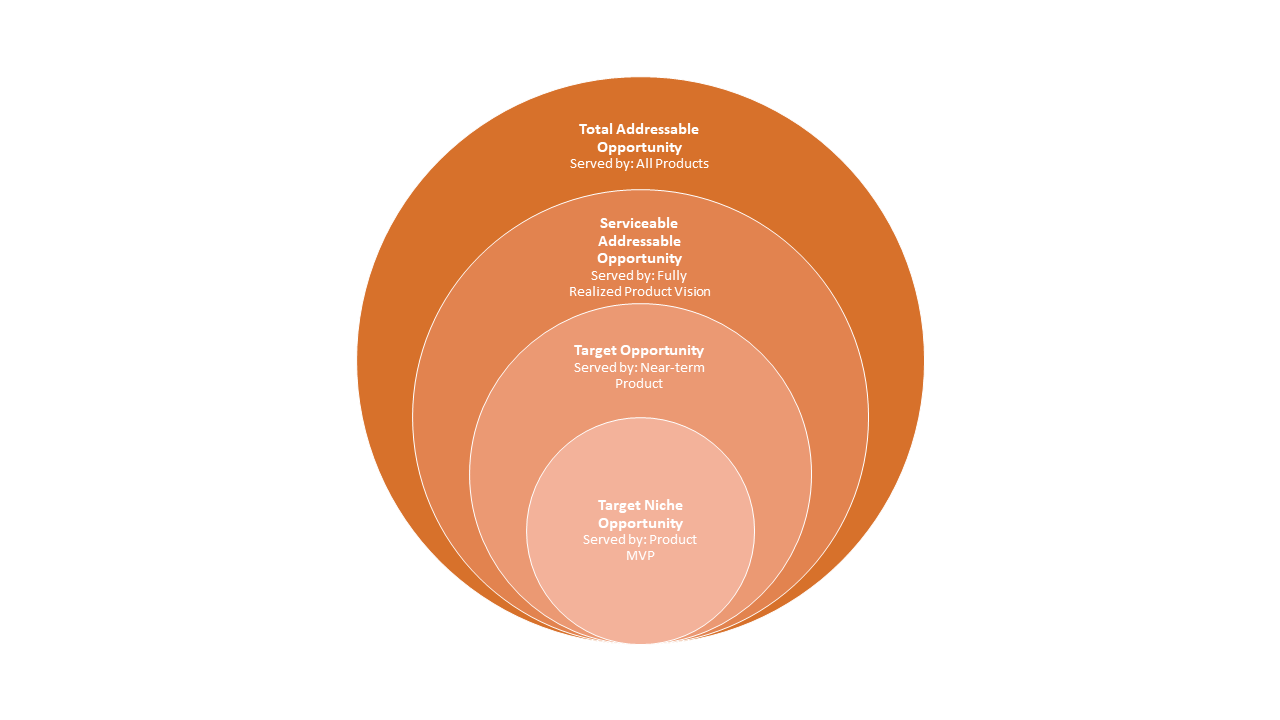 total-addressable-market-for-typical-and-enterprise-product-managers image 1